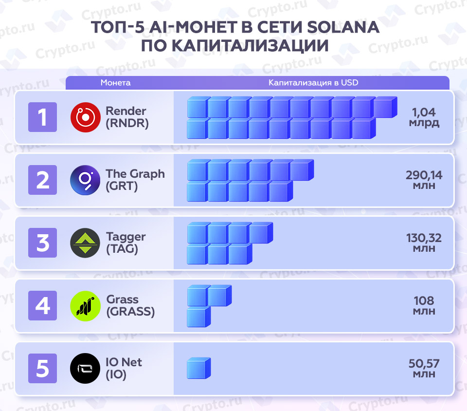 Инфографика