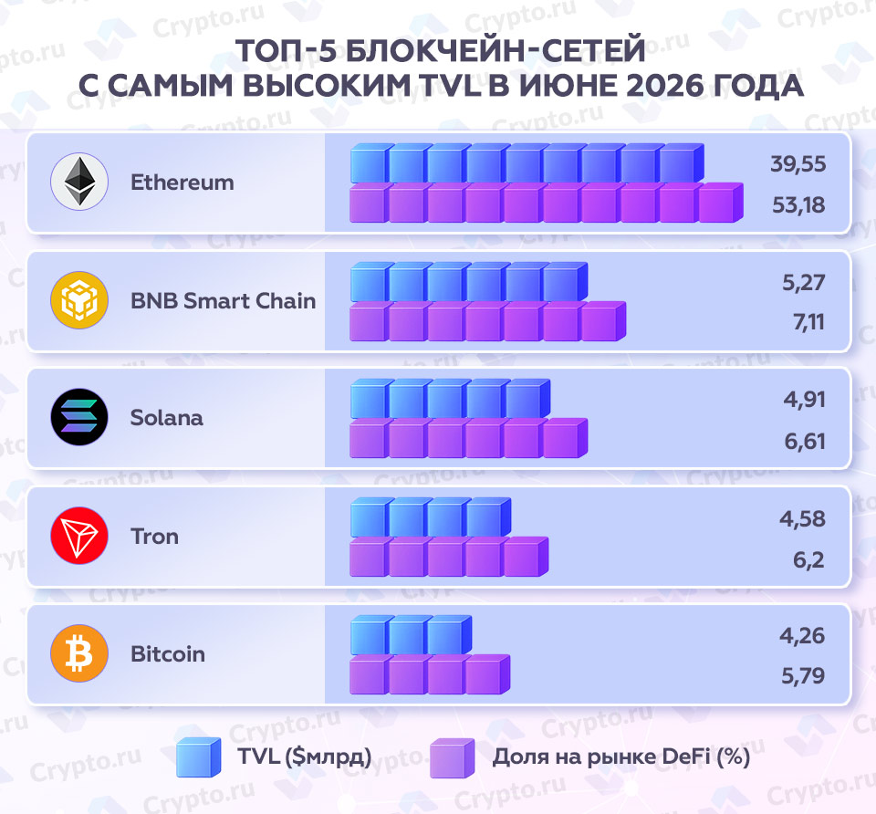 Инфографика