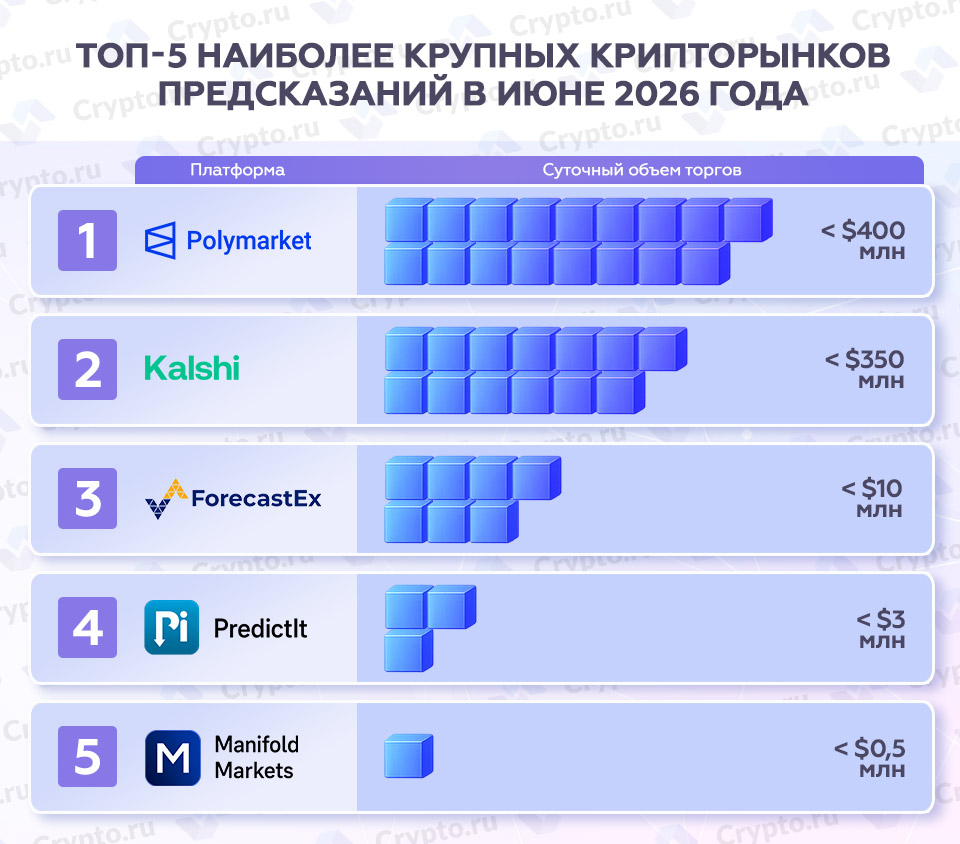 Инфографика