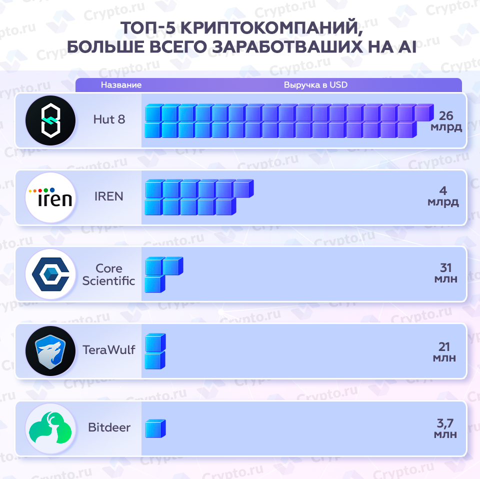 Инфографика