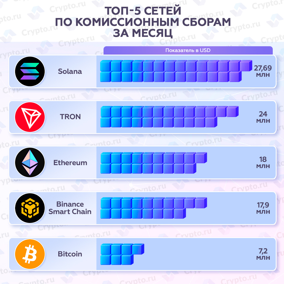 Инфографика