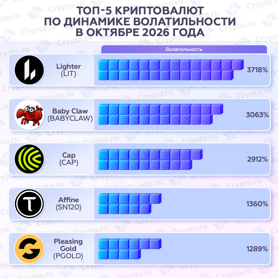 Инфографика