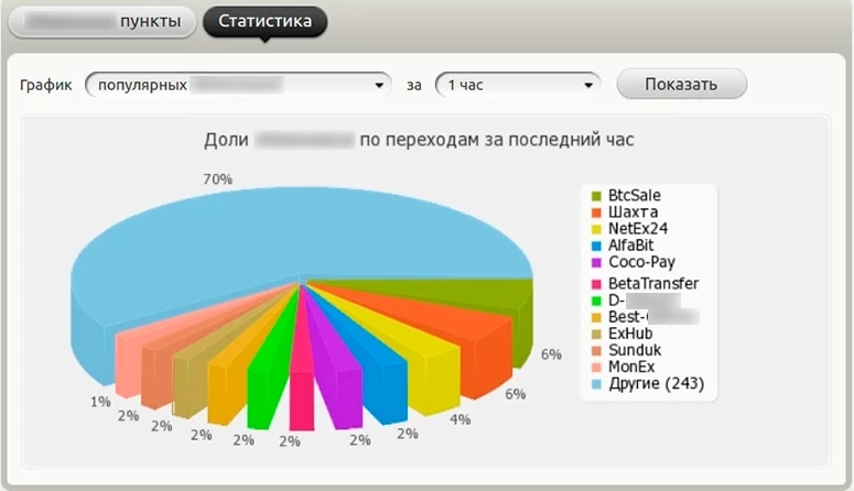 Раздел сервиса