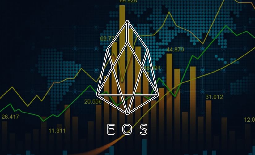 ЕОС