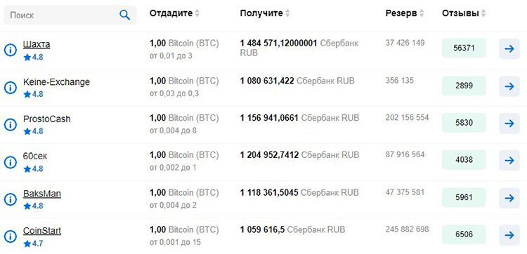 Мониторинг обменных пунктов