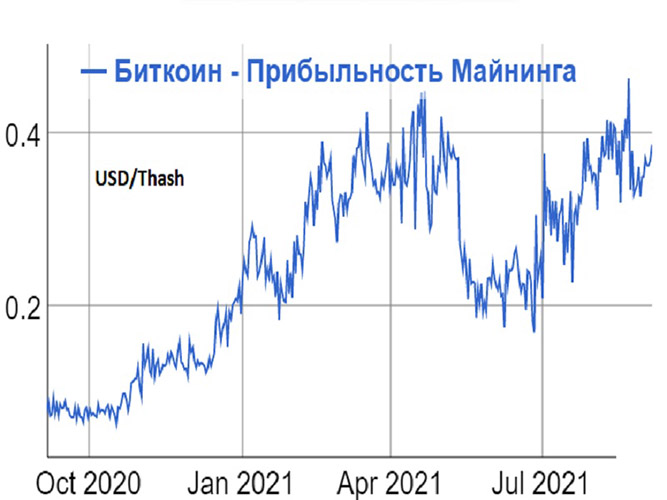 Какую крипту нужно сейчас покупать калькулятор перевода рублей в гривны