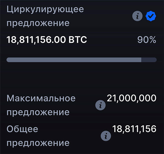 сколько всего в мире bitcoin