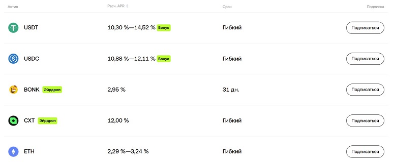 Инвестиции на криптобирже