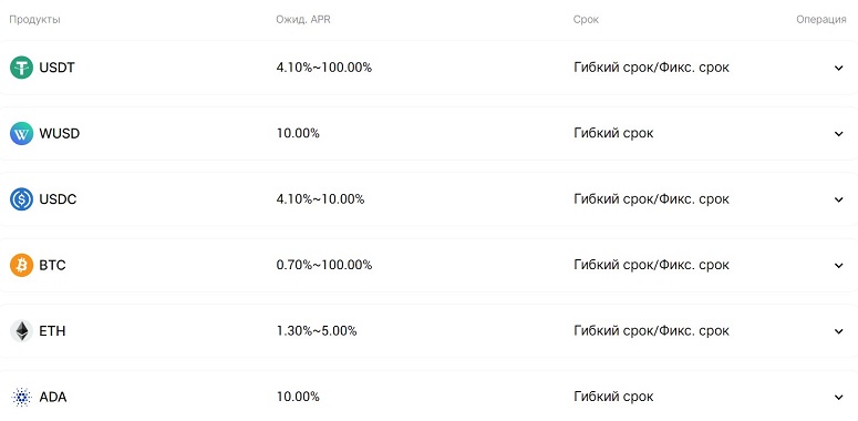 Simple Earn на BingX