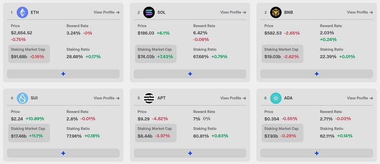Показатели доходности
