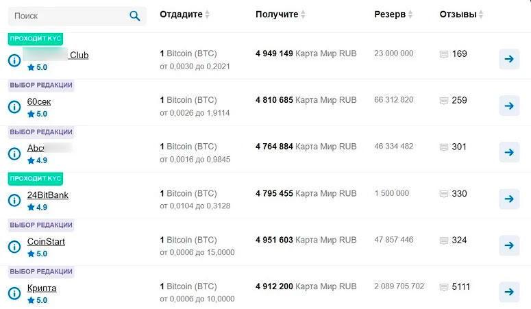 Список обменных сервисов