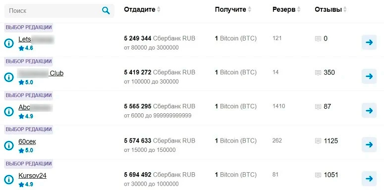 Предложения на продажу биткоина