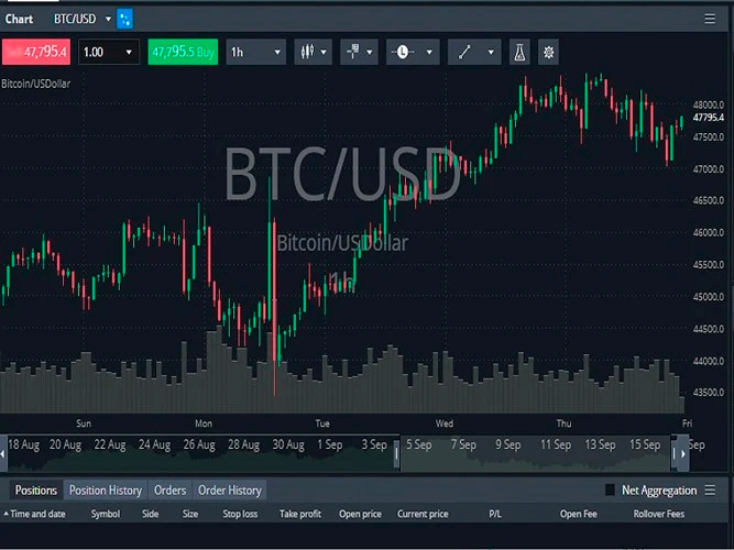 Терминал для сделок с цифровыми активами