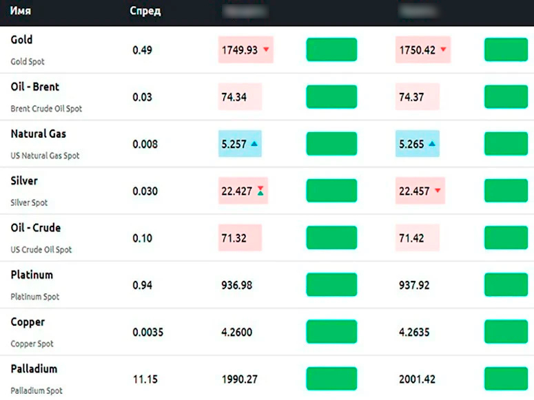 Торговля на Currency.com