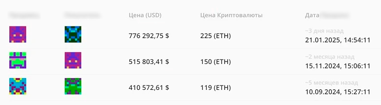 Статистика цены криптоактива