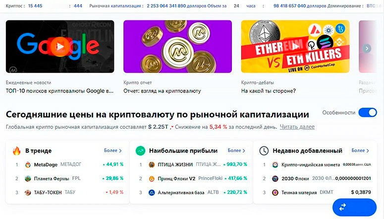 Скриншот аналитического сайта по цифровым активам