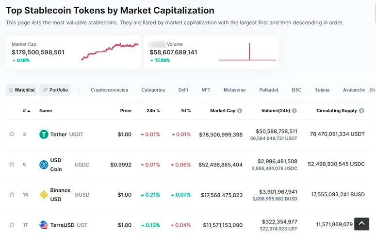Список стабильных монет