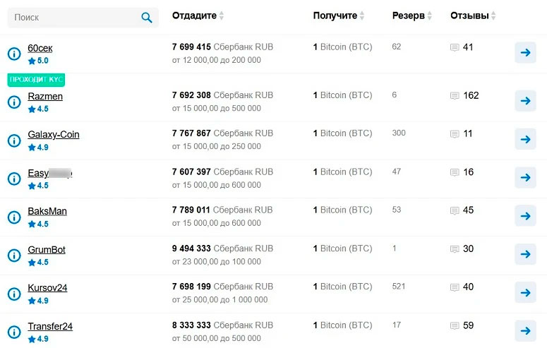 Рейтинг сервисов конвертации