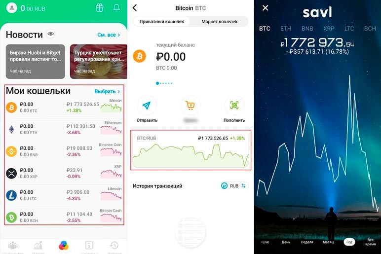 Расположение криптовалютных графиков в Savl