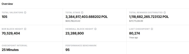 Информация по блокировке монет
