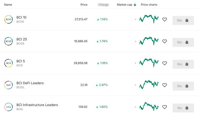 Активы для инвестиций