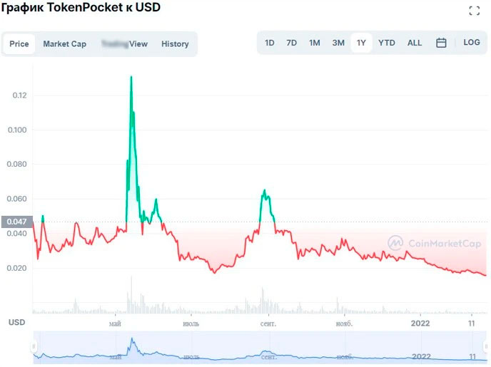 График криптовалюты